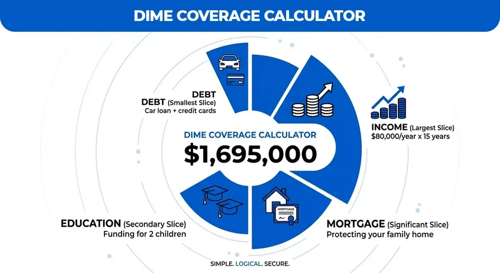 DIME-Coverage-Calculator