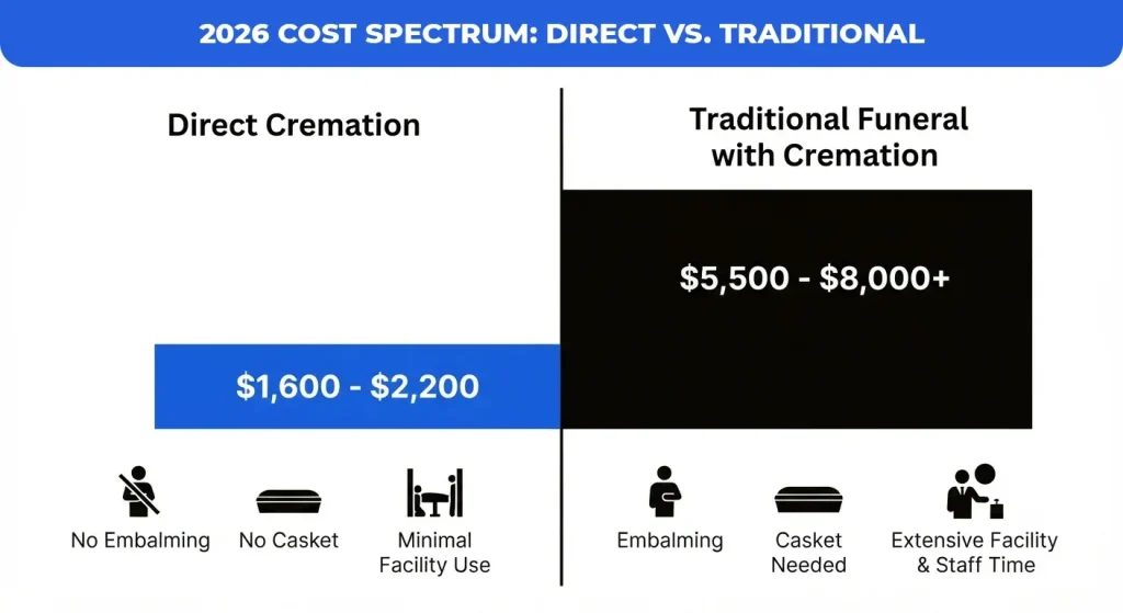 2026-Cost-Spectrum-Direct-vs-Traditional