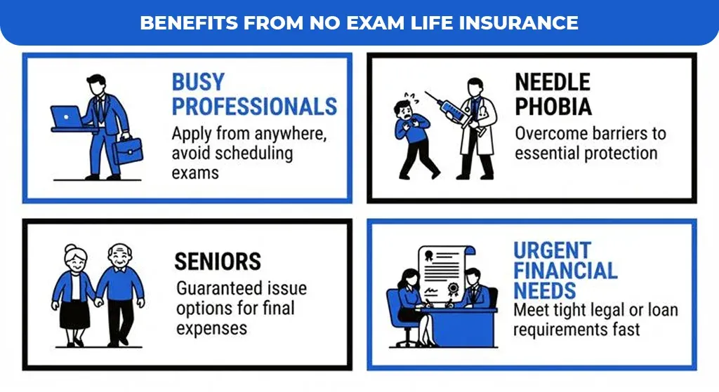 Benefits-from-No-Exam-Life-Insurance