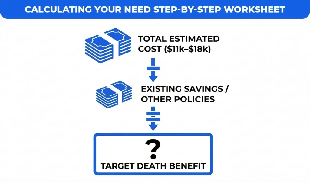 Calculating-Your-Need-Step-by-Step-Worksheet