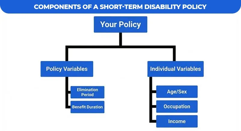 Components-of-a-Short-Term-Disability-Policy