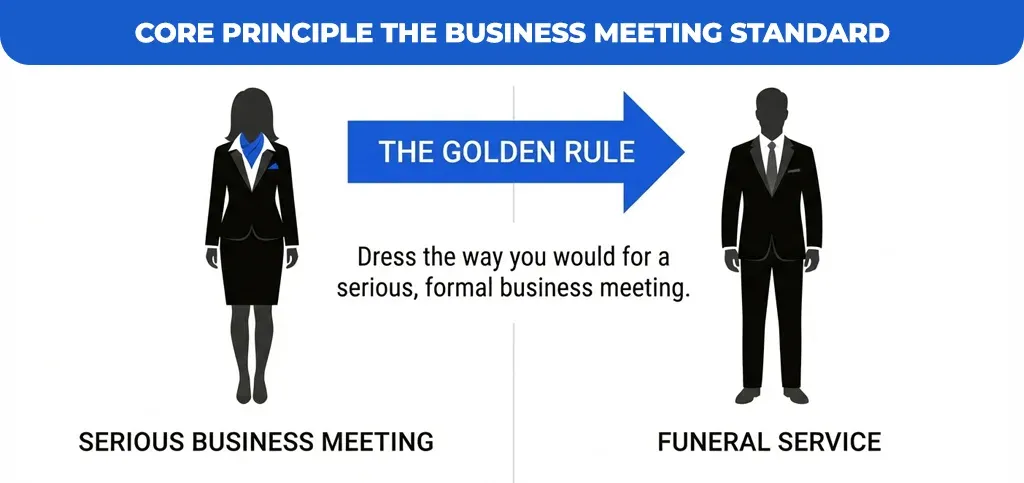 Core-Principle-The-Business-Meeting-Standard