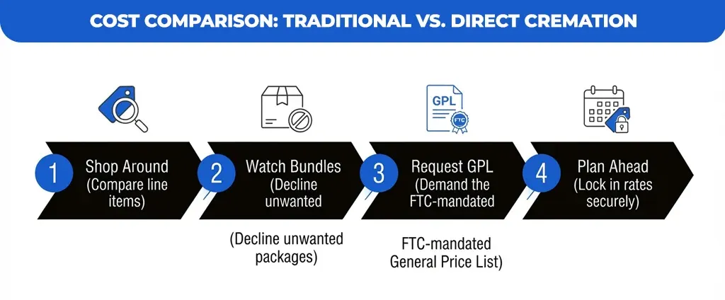 Cost-Comparison-Traditional-vs