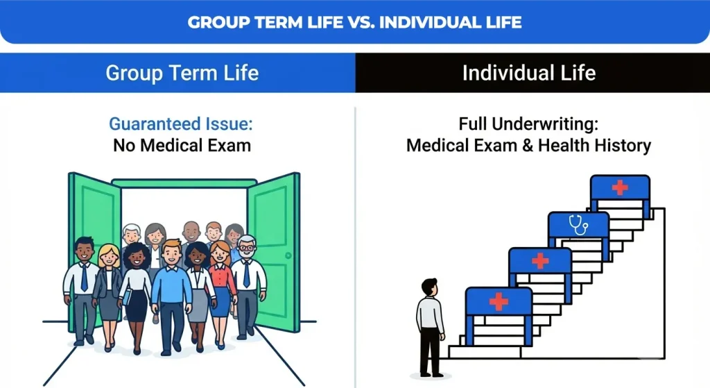 Group-Term-Life-vs