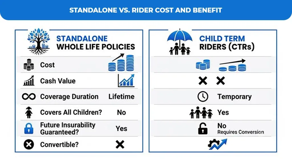 Standalone-VS.-Rider-Cost-And-Benefit