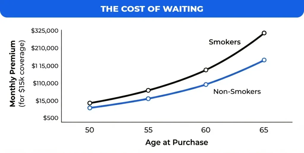 The-Cost-Of-Waiting