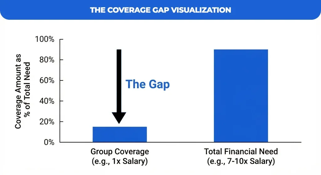 The-Coverage-Gap-Visualization
