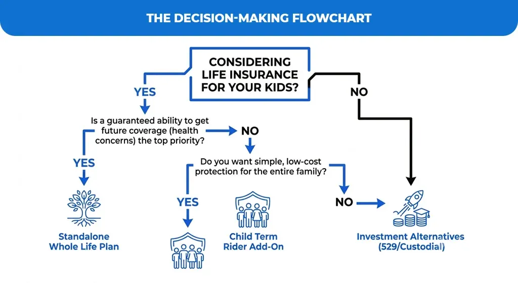 The-Decision-Making-Flowchart