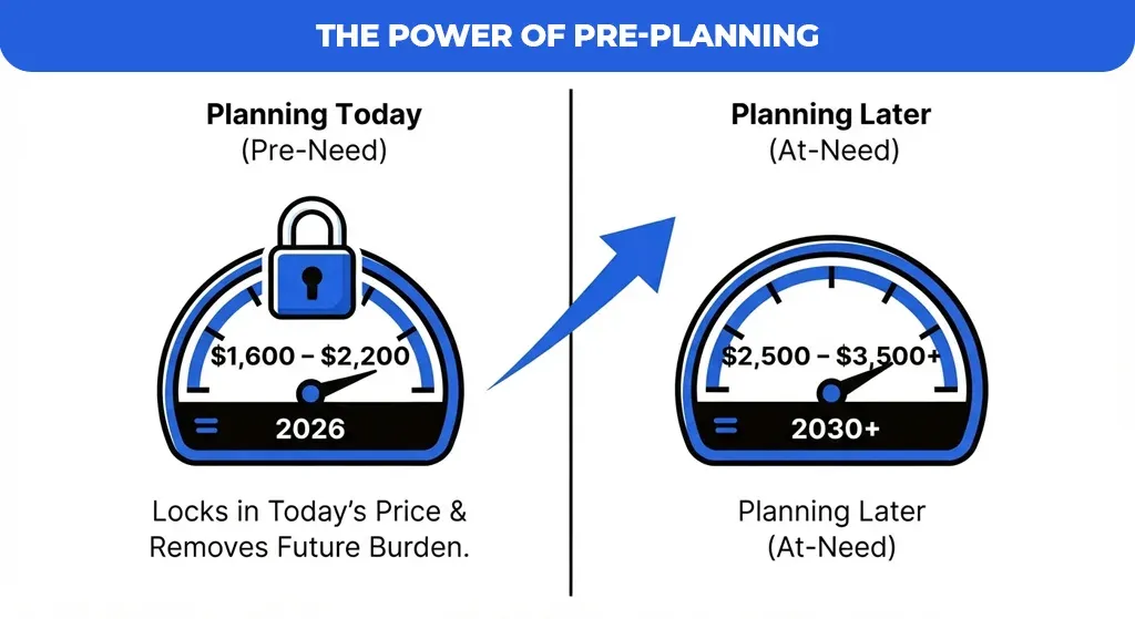 The-Power-of-Pre-Planning