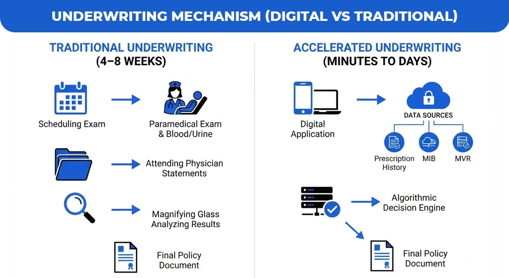 Underwriting-Mechanism-(Digital-vs-Traditional)