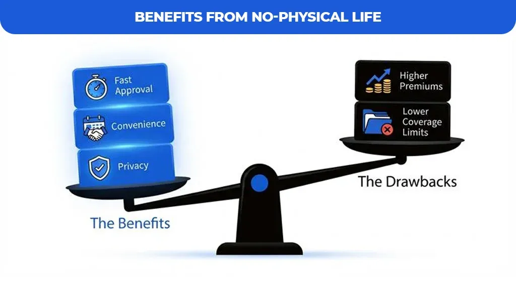 Benefits-from-No-Physical-Life