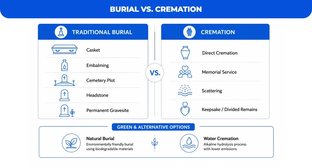 Burial-vs.-Cremation
