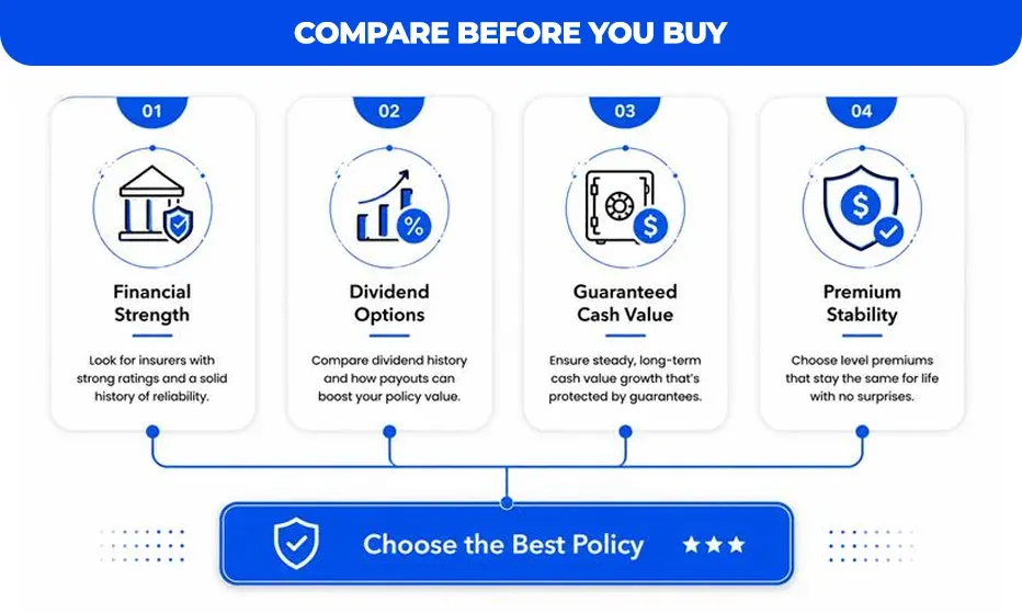 Compare-Before-You-Buy