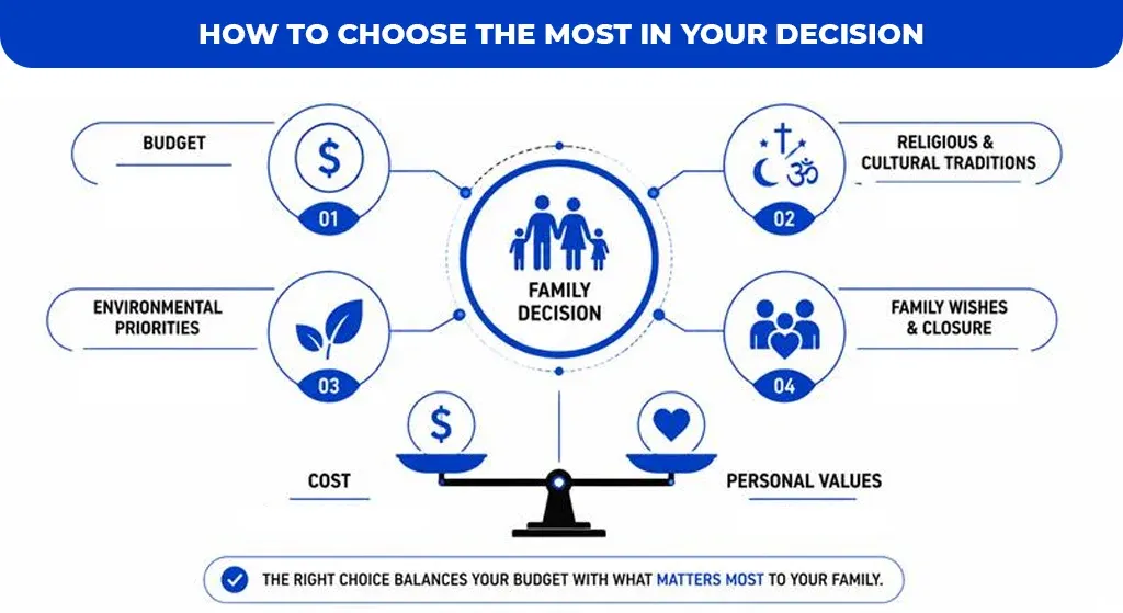How-to-Choose-the-Most-In-Your-Decision