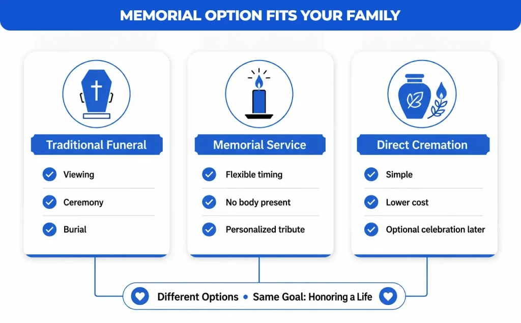 Memorial-Option-Fits-Your-Family