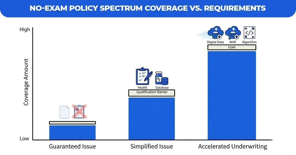 No-Exam-Policy-Spectrum-Coverage-vs