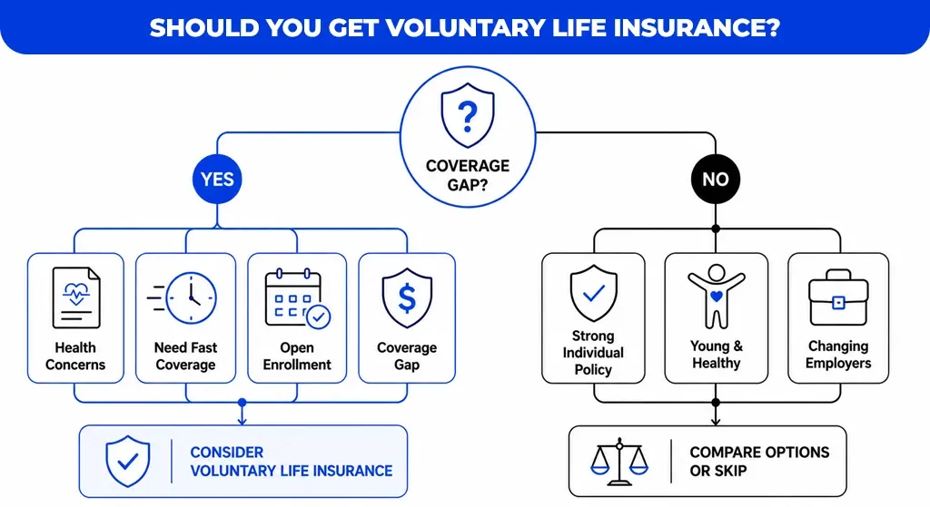 Should You Get Voluntary Life Insurance