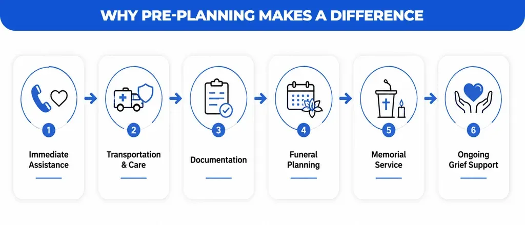 Why-Pre-Planning-Makes-a-Difference
