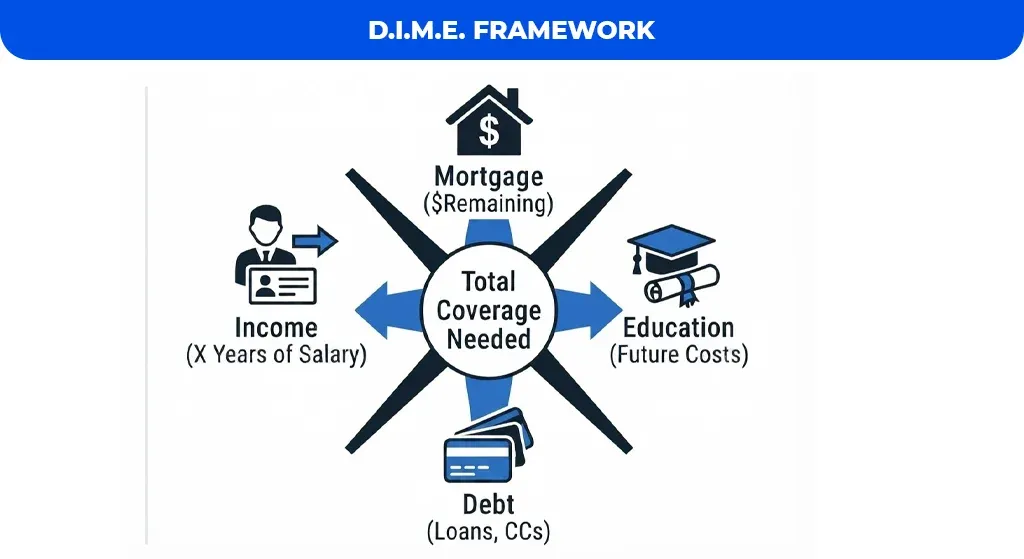 D.I.M.E