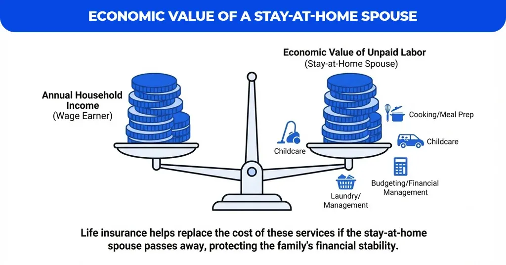Economic-Value-of-a-Stay-at-Home-Spouse