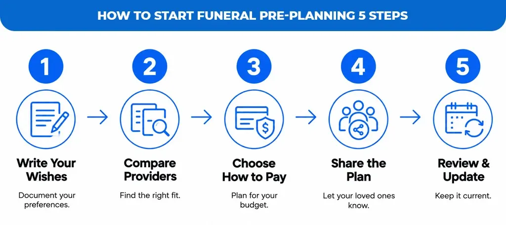 How to Start Funeral Pre-Planning: 5 Steps 