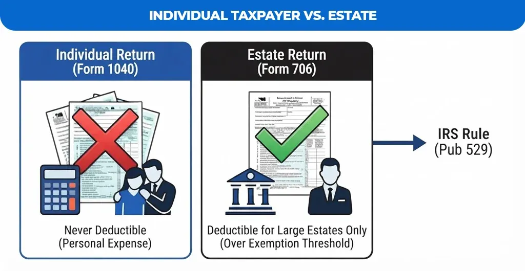 Individual-Taxpayer-vs.-Estate