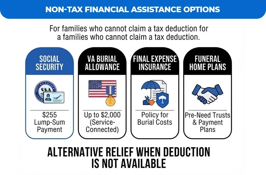 Non-Tax-Financial-Assistance-Options