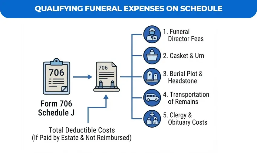 Qualifying-Funeral-Expenses-on-Schedule