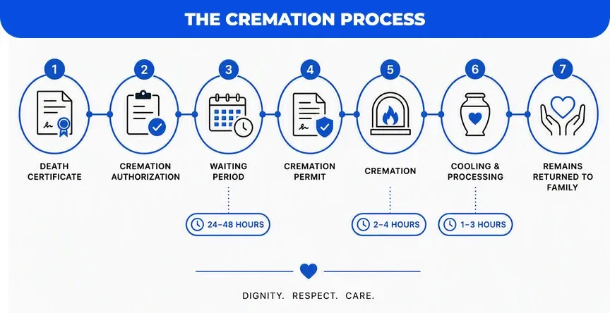 The-Cremation-Process