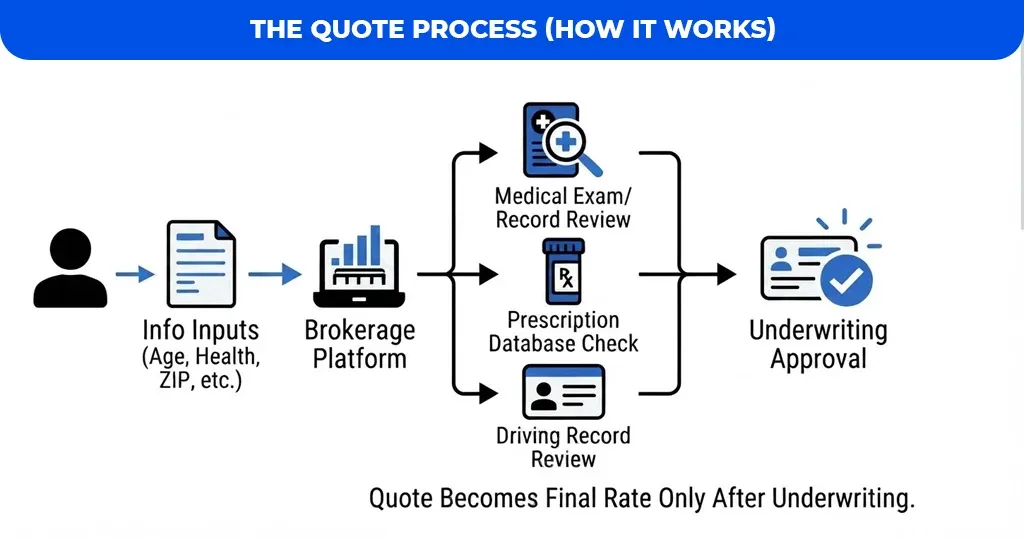 The-Quote-Process-(How-It-Works)