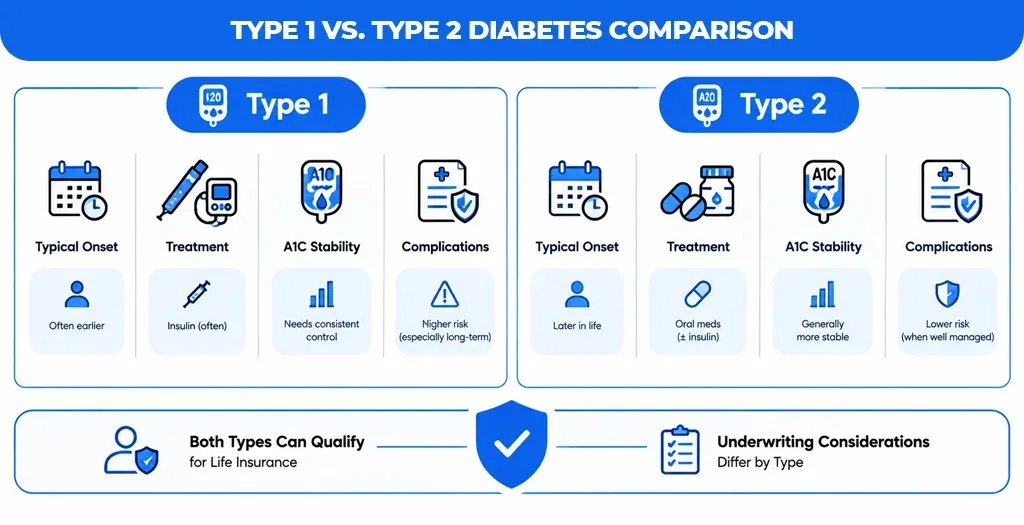 Type-1-vs.-Type-2-Diabetes-Comparison