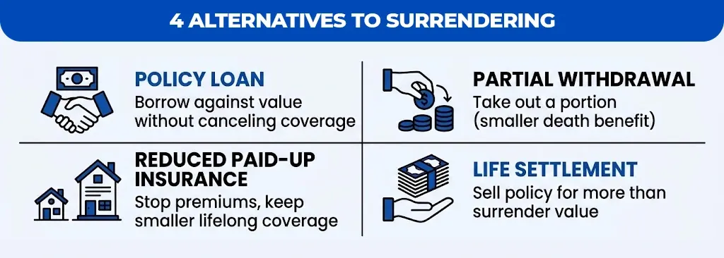 4-alternatives-to-surrendering