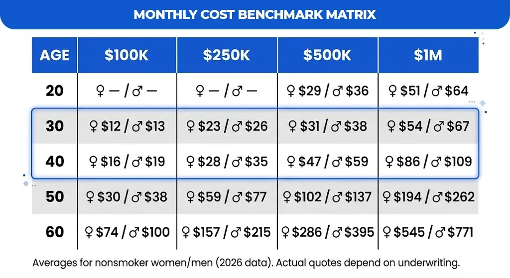 Monthly-Cost-Benchmark-Matrix