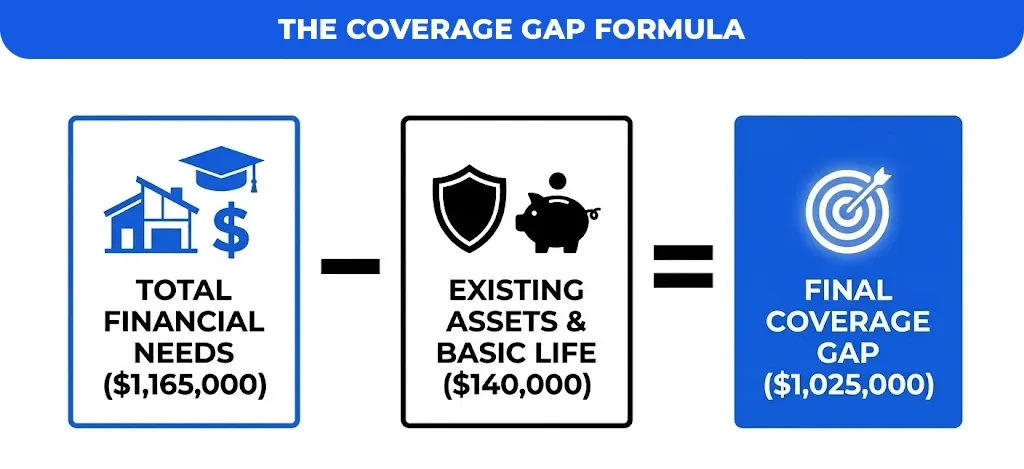 The-Coverage-Gap-Formula