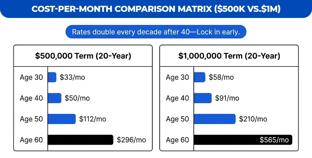 cost-per-month-comparison-matrix-($500k-vs