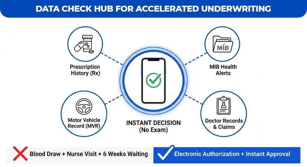 data-check-hub-for-accelerated-underwriting