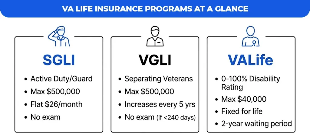 va life insurance programs at a glance